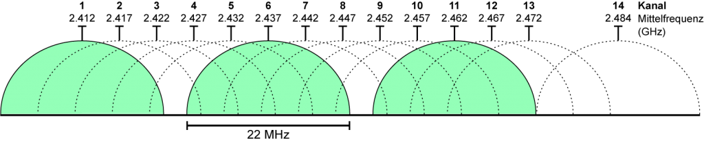 2.4GHz_20MHz